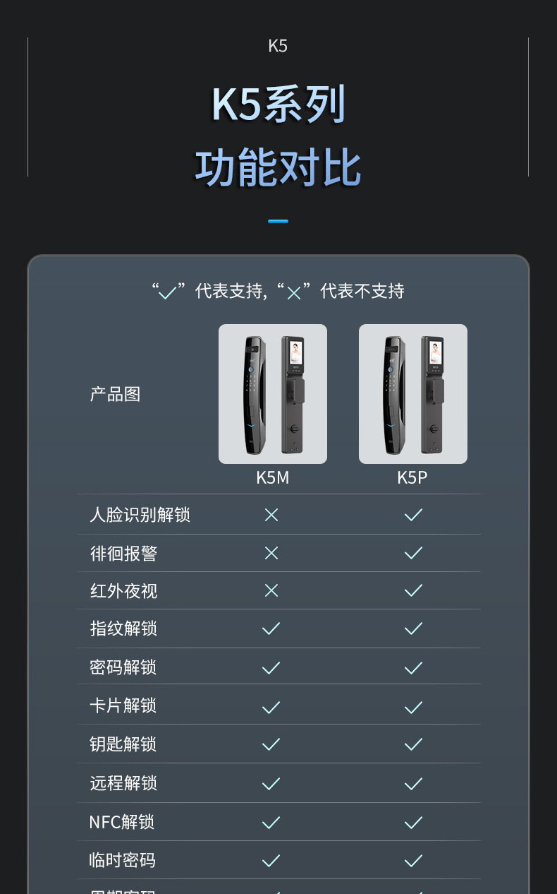 安奈尔 全自动指纹3D人脸识别指纹锁猫眼可视对讲智能锁 K5系列