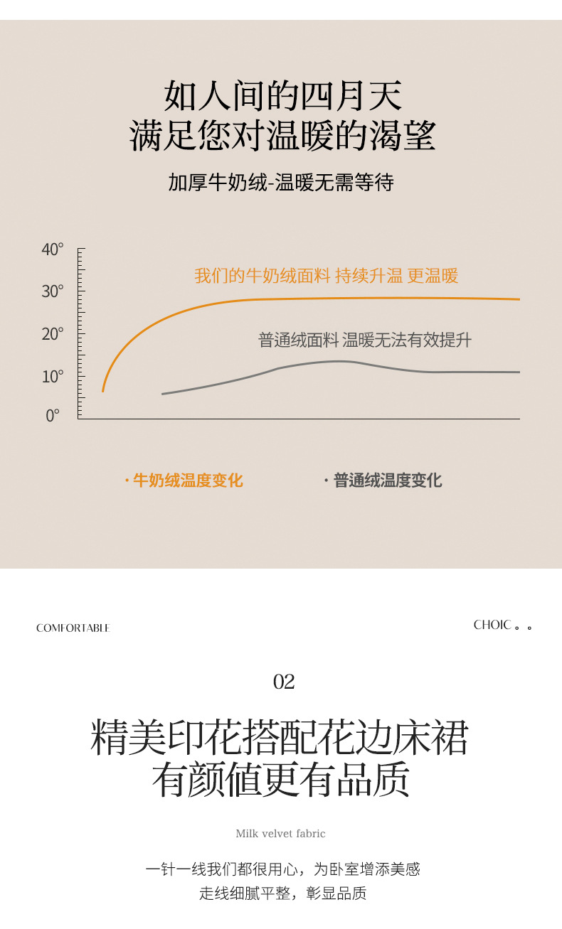 暖西施 冬季牛奶绒四件套床裙款加厚水晶绒保暖被套床裙