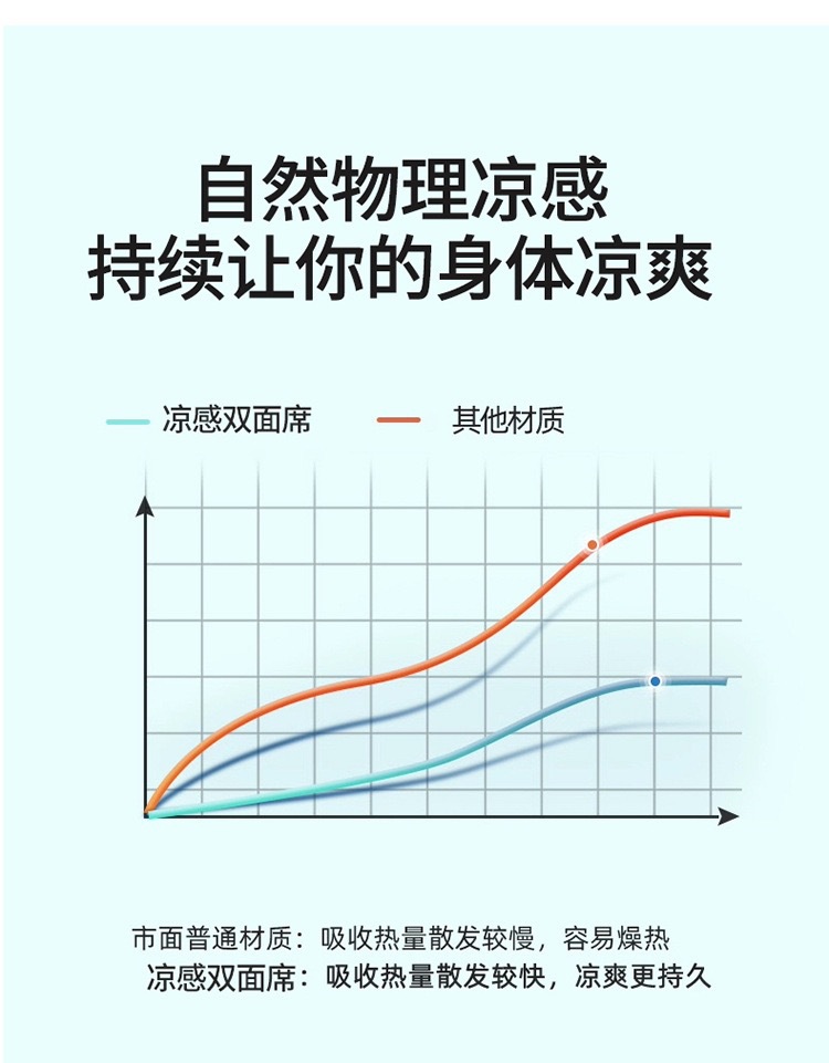 慕棉眠 艾草刺绣驱蚊席冰丝凉席双面家用折叠三件套