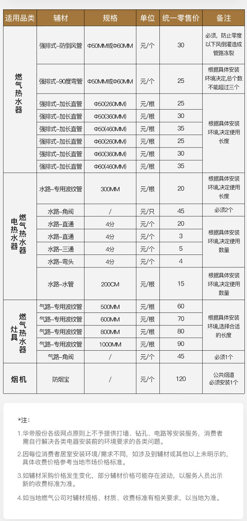 【湖南馆】华帝/VATTI  i12033-16，16升 专利温控舱 智能控温 燃气热水器