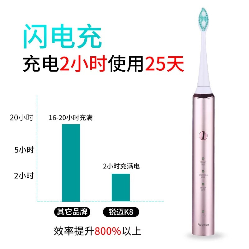 【湖南馆】锐迈K8 三合一电动牙刷