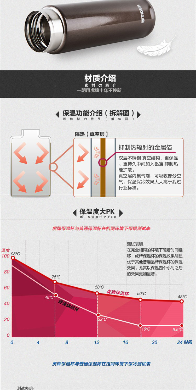 【湖南馆】虎牌MMQ-S35C/TIGER不锈钢真空杯保温杯0.35L