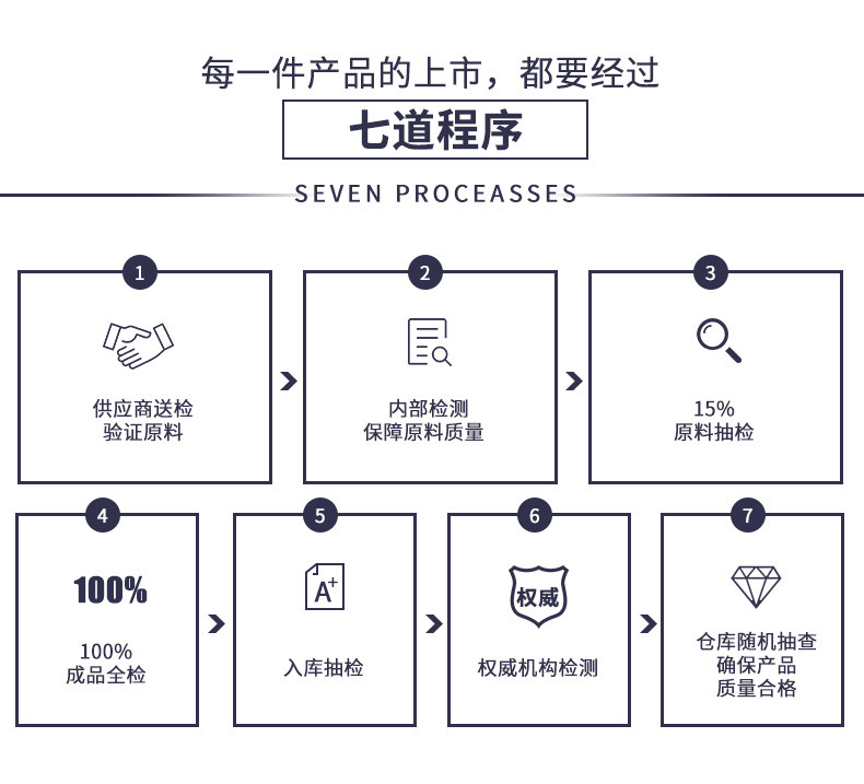 【联通】 梦洁臻享家庭大礼包/黎曼空间/芳华四件套各2套/初见暖阳澳毛被2床/皇室臻享天然乳胶枕2个