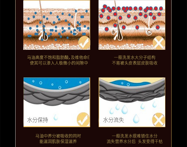 天兴正品马油极臻柔顺修护洗发乳女士洗发水男士450ML洗发露