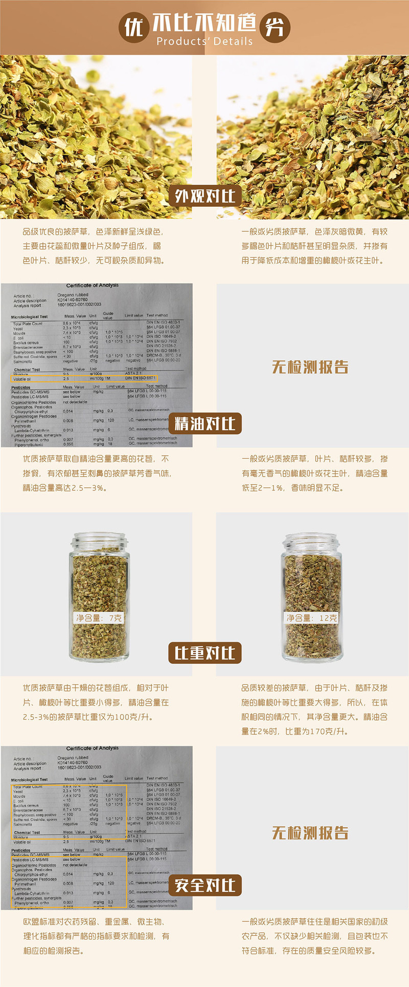 七色花语 披萨草 烧烤烘焙调味品 披萨调料 牛排调料 腌撒料