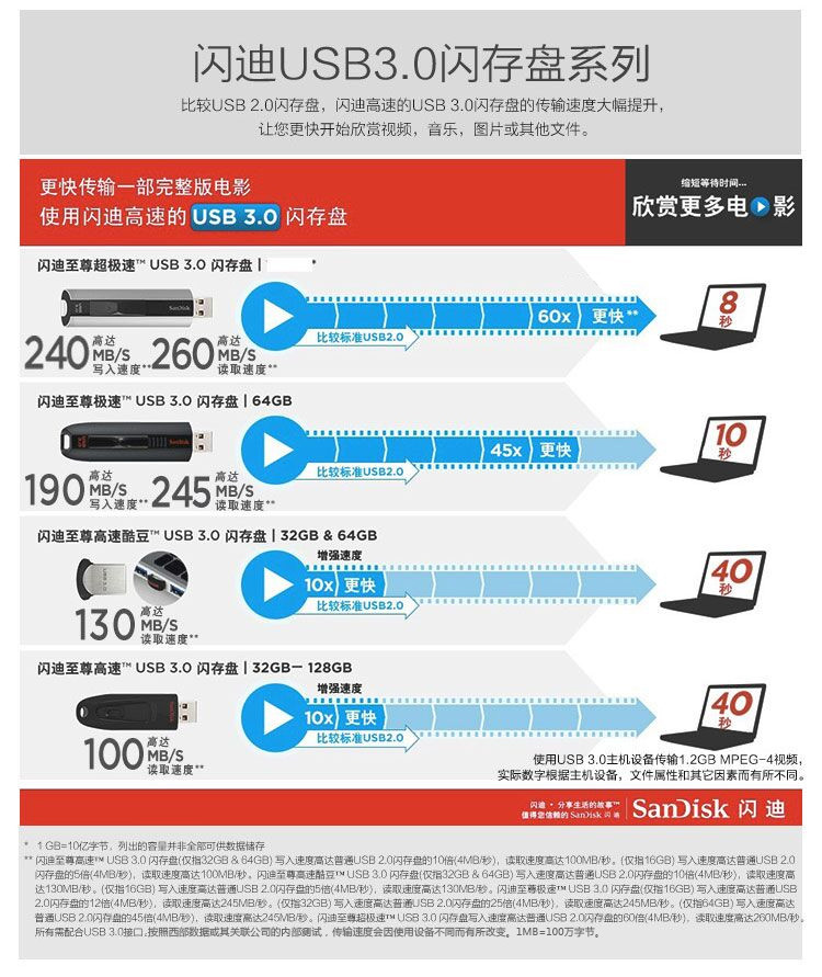 闪迪/SANDISK 至尊高速（CZ48） 64GB USB3.0 U盘 读100MB/s 写40M