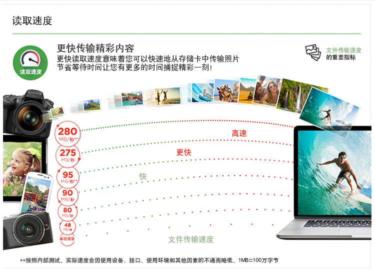 闪迪/SANDISK TF卡 256GB读速98MB/s至尊高速移动MicroSDHC存储卡