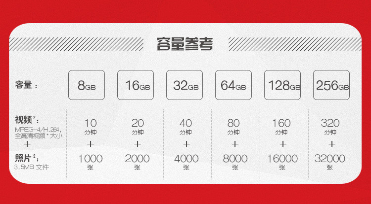 闪迪/SANDISK CF卡 128GB 读速120MB/s 写速85MB/s 至尊极速 存储卡