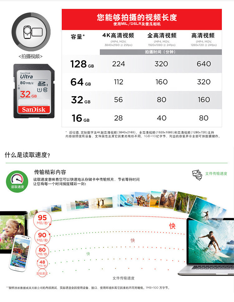 闪迪/SANDISK SD卡 128GB 读速80MB/s 至尊高速SDHC UHS-I存储卡