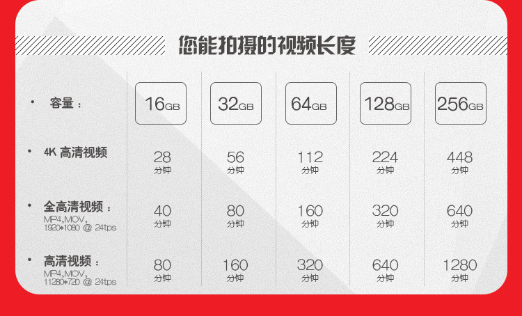 闪迪/SANDISK SD卡 256GB 读速90MB/s 写速40MB/s 至尊极速 存储卡