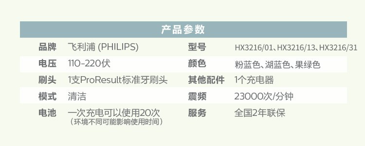 飞利浦（PHILIPS）电动牙刷 成人声波震动(自带刷头*1) 清新洁净 动感湖蓝HX3216/13