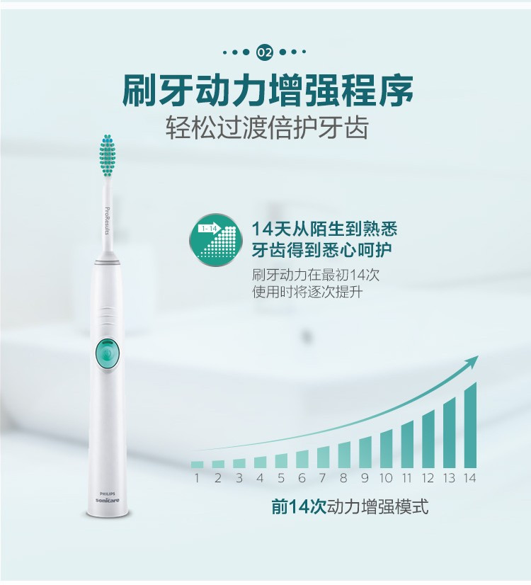 飞利浦(PHILIPS) 电动牙刷 成人声波震动(自带刷头*1) HX6511（新老包装随机发货）