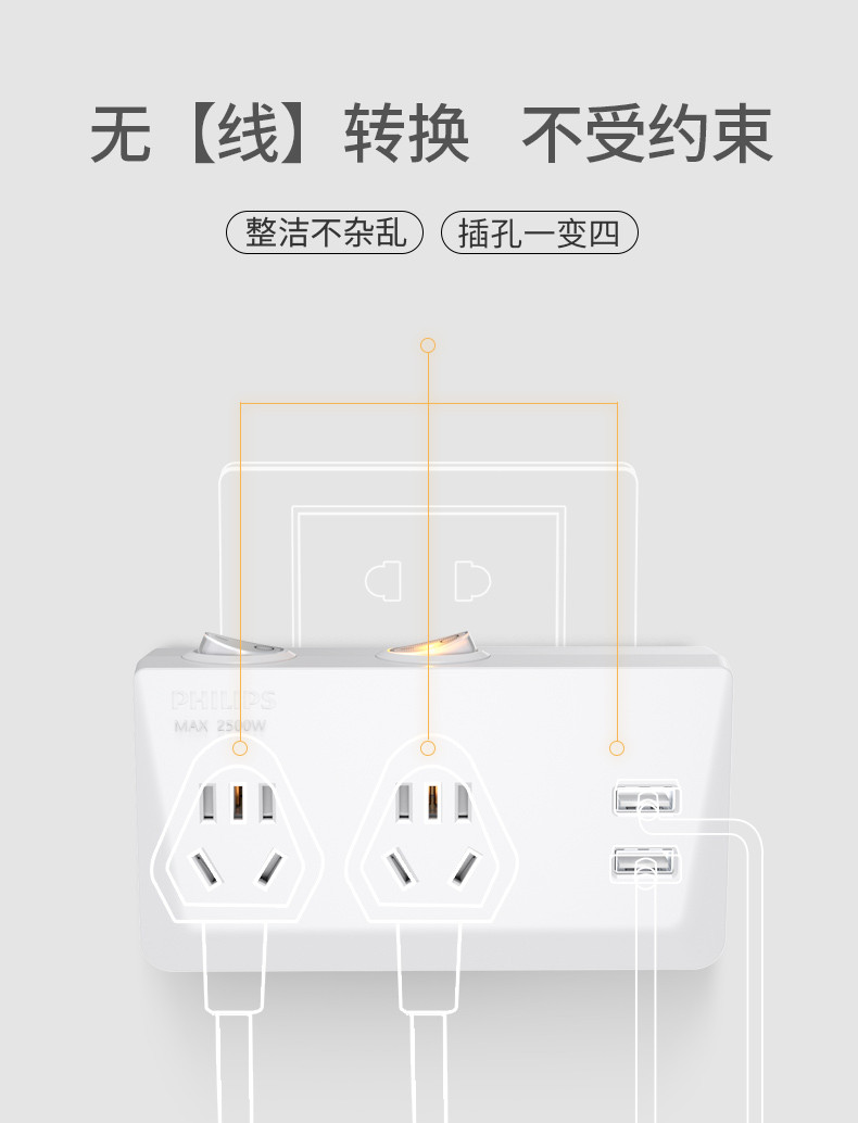 飞利浦（PHILIPS）新国标1转4插座 2USB+2组合孔分控 插线板/无线插排/排插/转换插头