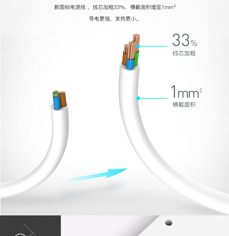 飞利浦（PHILIPS）新国标USB插座 3USB+6孔位 1.8米带保护门 插排/插线板/排插/接