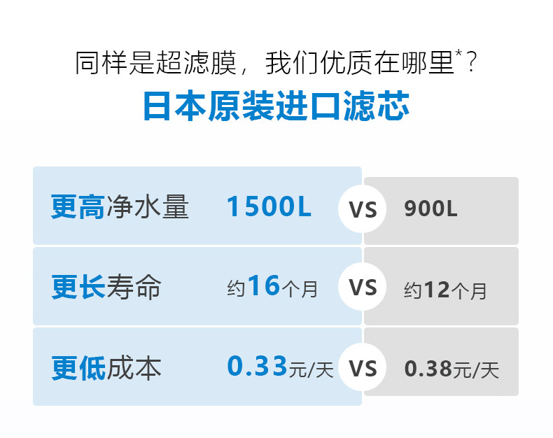 飞利浦（Philips）原装进口家用水龙头净水机 厨房自来水过滤器 净水龙头WP3811 一机一芯