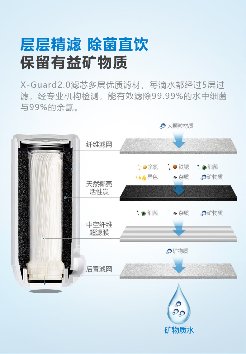 飞利浦水龙头净水器家用水龙头过滤器 厨房自来水过滤器 超滤直饮滤水器旗舰版AWP3877