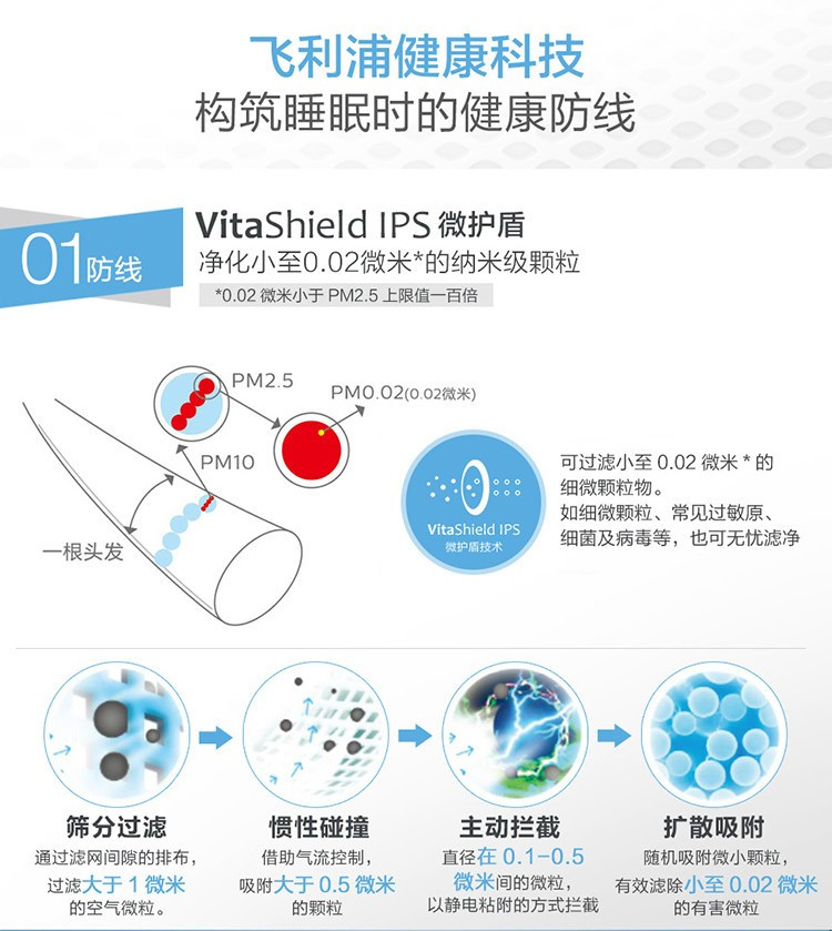 飞利浦 (PHILIPS) 空气净化器 家用除甲醛除病毒除细菌PM2.5 AC1216/00