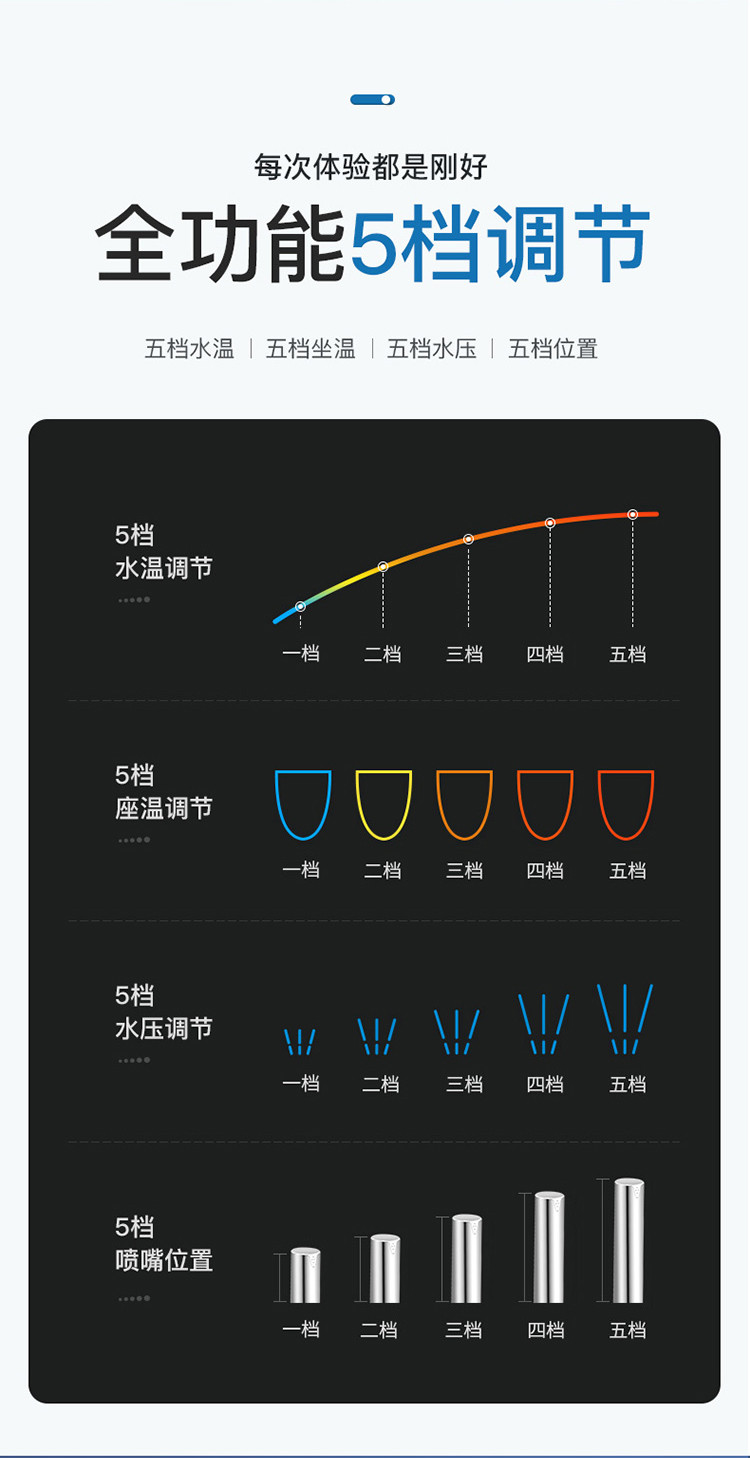 飞利浦（PHILIPS）智能马桶盖即热式暖风除臭 全自动冲洗 全功能电子坐便盖 AIB2201/00