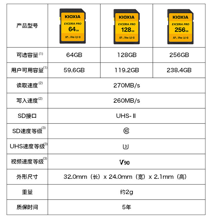 铠侠（原东芝存储器））SD存储卡 PRO 极至超速系列 U3 读速270M/S写速260M/S