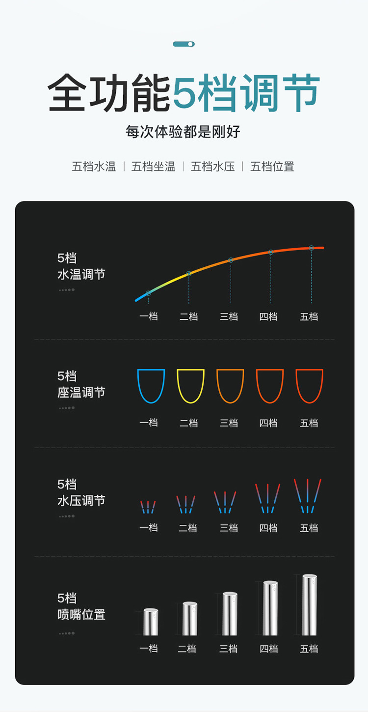 飞利浦 PHILIPS 智能马桶盖 智能马桶 电动坐便器盖 洁身器 即热冲洗 AIB1820/93