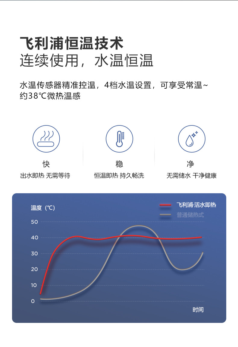 飞利浦（PHILIPS）智能马桶盖即热式暖风除臭 遥控全自动冲洗 全功能电子坐便盖 AIB2255