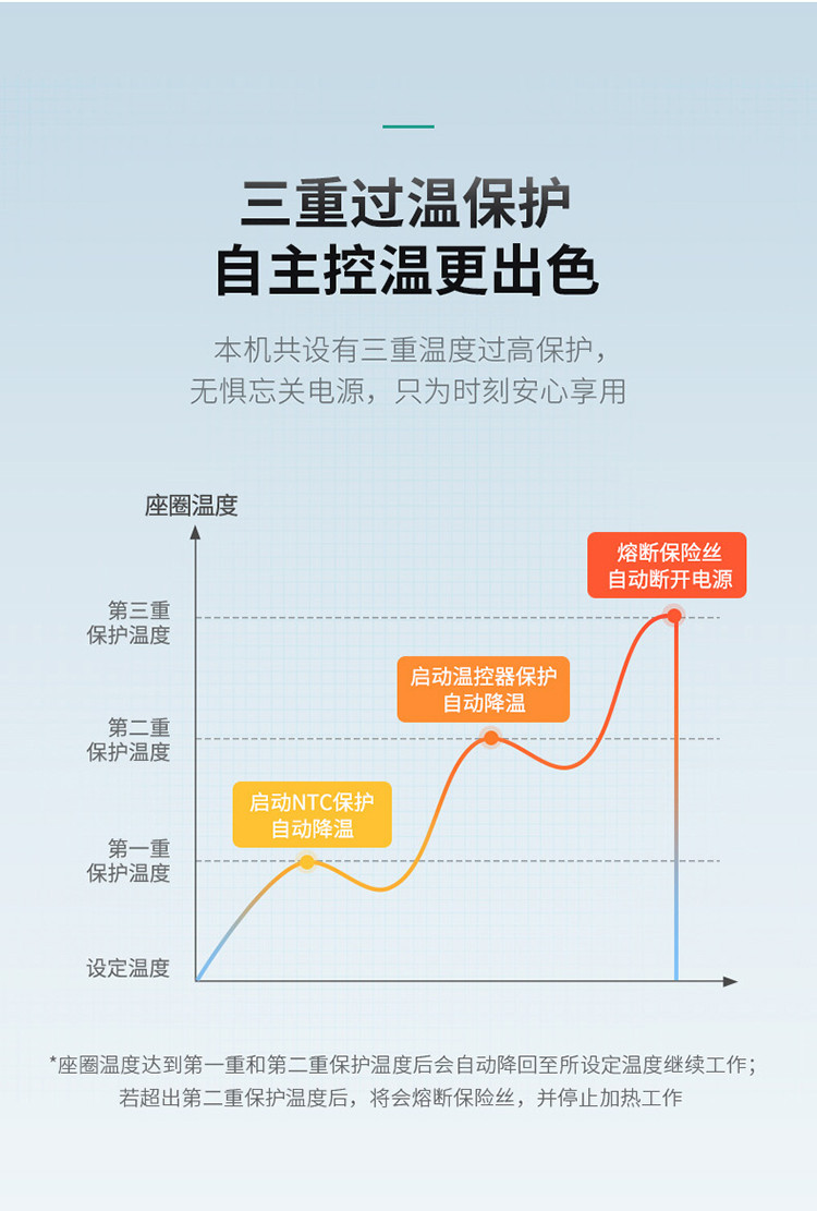 飞利浦（PHILIPS）智能马桶盖调温版 单加热盖板 加热缓降坐便盖板AIB1800/93不含安装