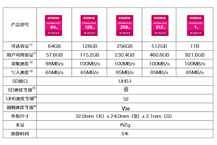 铠侠（原东芝存储器）SD存储卡极至光速系列 U398M/S读速98M/S 写速65M/S