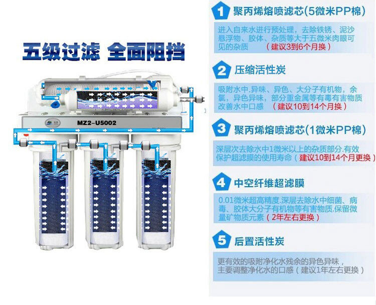 铭族RO级反渗透净水器14B