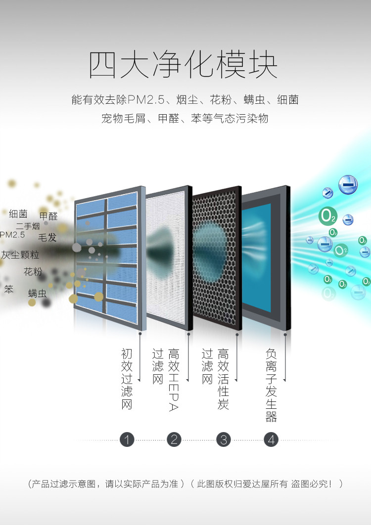 德国爱达屋车载空气净化器V2