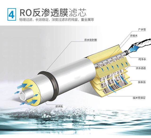 铭族RO级反渗透净水器13B