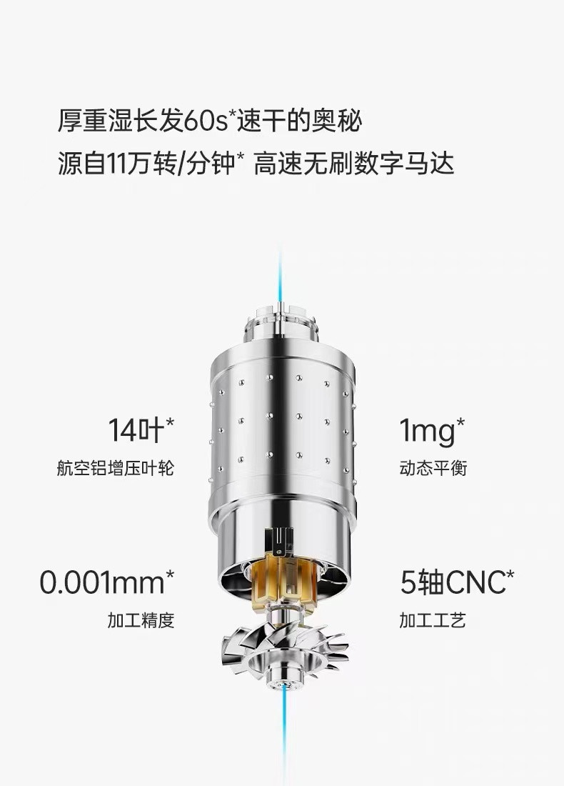 小适 高速吹风机 家用速 恒温护发A18-GY