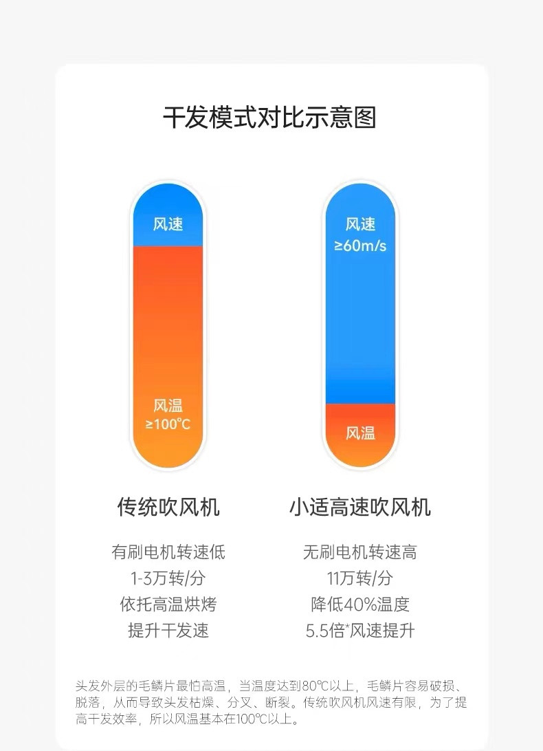 小适 高速吹风机 家用速 恒温护发A18-GY