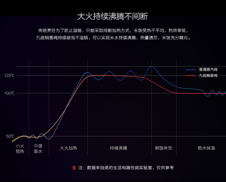 美的/MIDEA 美的电饭煲4升FZ4005XM