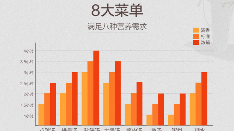 美的/MIDEA美的 BGS40E 白瓷砂锅内胆电脑型煲粥煲汤砂锅家用电炖锅