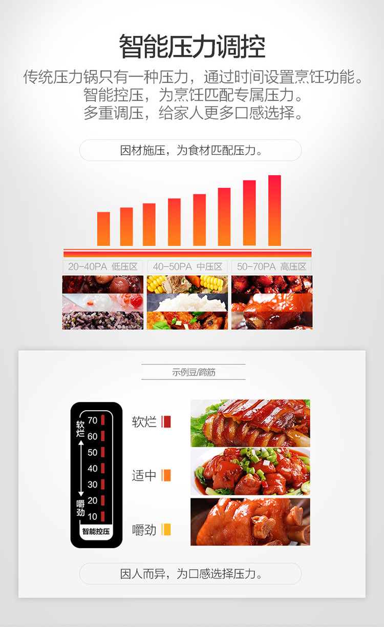 美的/MIDEA 美的电压力锅压力煲MY-RY50Q5-FS无水焗营养蒸家用精控火力