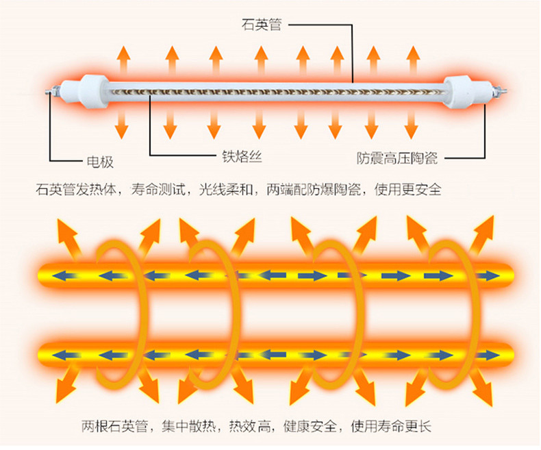 美的（Midea） 美的Midea电暖器取暖器电暖气暖风机NS8-15D迷你节能省电