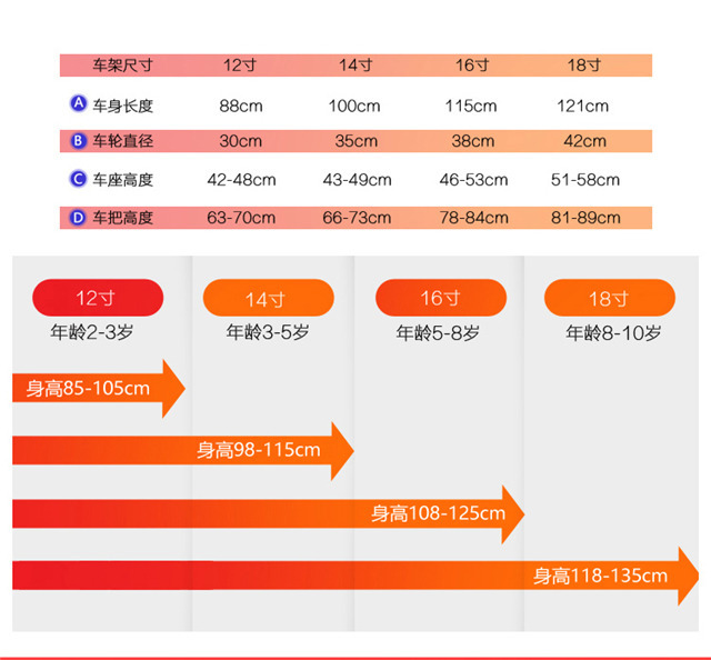 儿童自行车男孩12寸2-3岁宝宝自行车童车男女小孩单车ZLT-5188 12寸