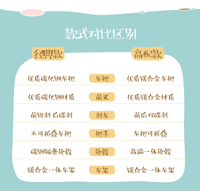 豪威 儿童铝合金自行车童车2-9岁伸缩折叠碟刹儿童一体轮单车