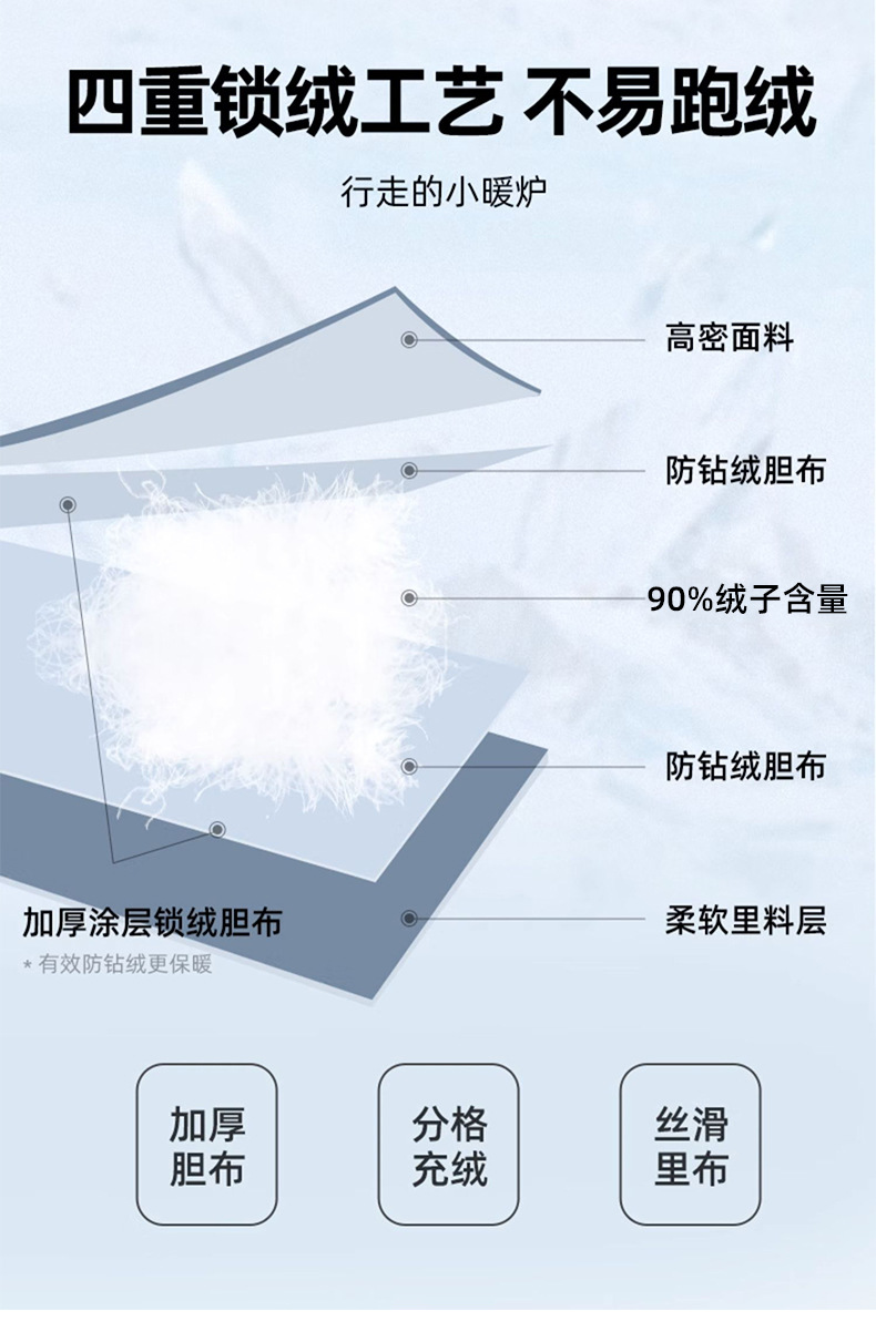 莱诗伯特 90鹅绒+脱卸内胆抗极寒 冬季新款男士中长款立领