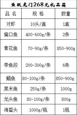 【卡券】新春大礼包海鲜卡礼箱