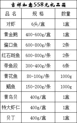 【卡券】新春大礼包海鲜卡礼箱