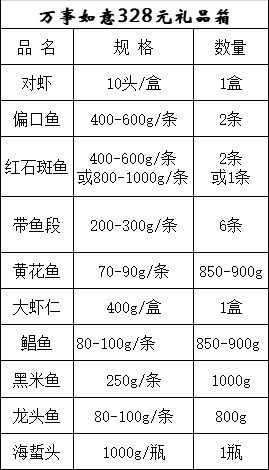 【卡券】新春大礼包海鲜卡礼箱