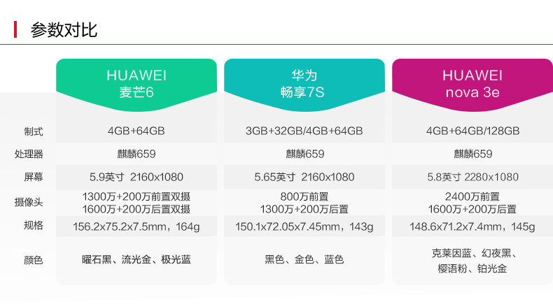 Huawei/华为 nova 3e  128G  全网通手机