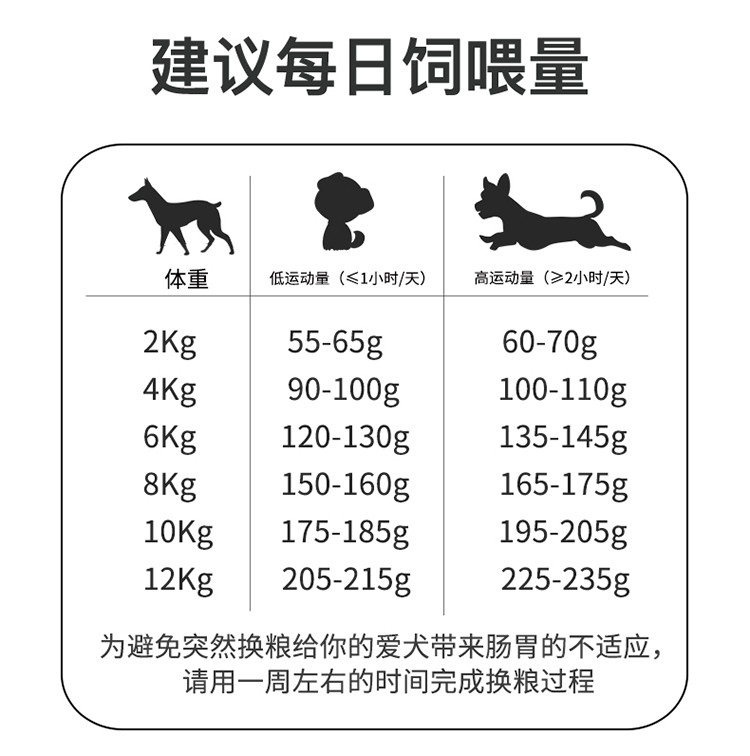狗粮通用型5斤泰迪金毛萨摩耶中大型幼犬成犬肉松犬粮2.5KG