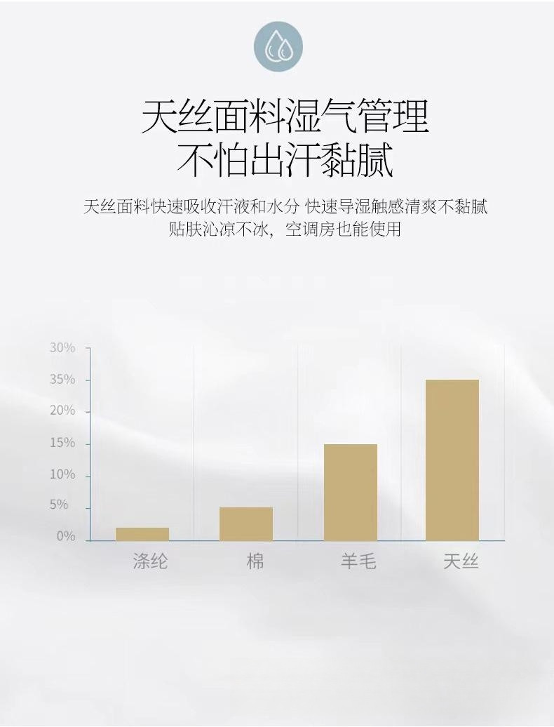 蓝漂(Lampure) A类160支奥地利兰精天丝四件套丝滑裸睡床单被套冰丝真丝床上用品