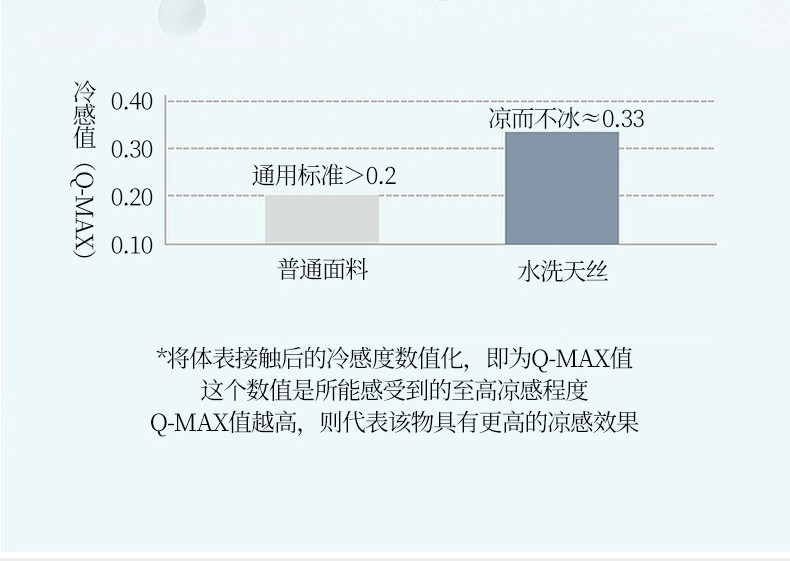 中科港 水洗冰丝夏凉被夏季裸睡空调被可水洗夏被学生薄被子