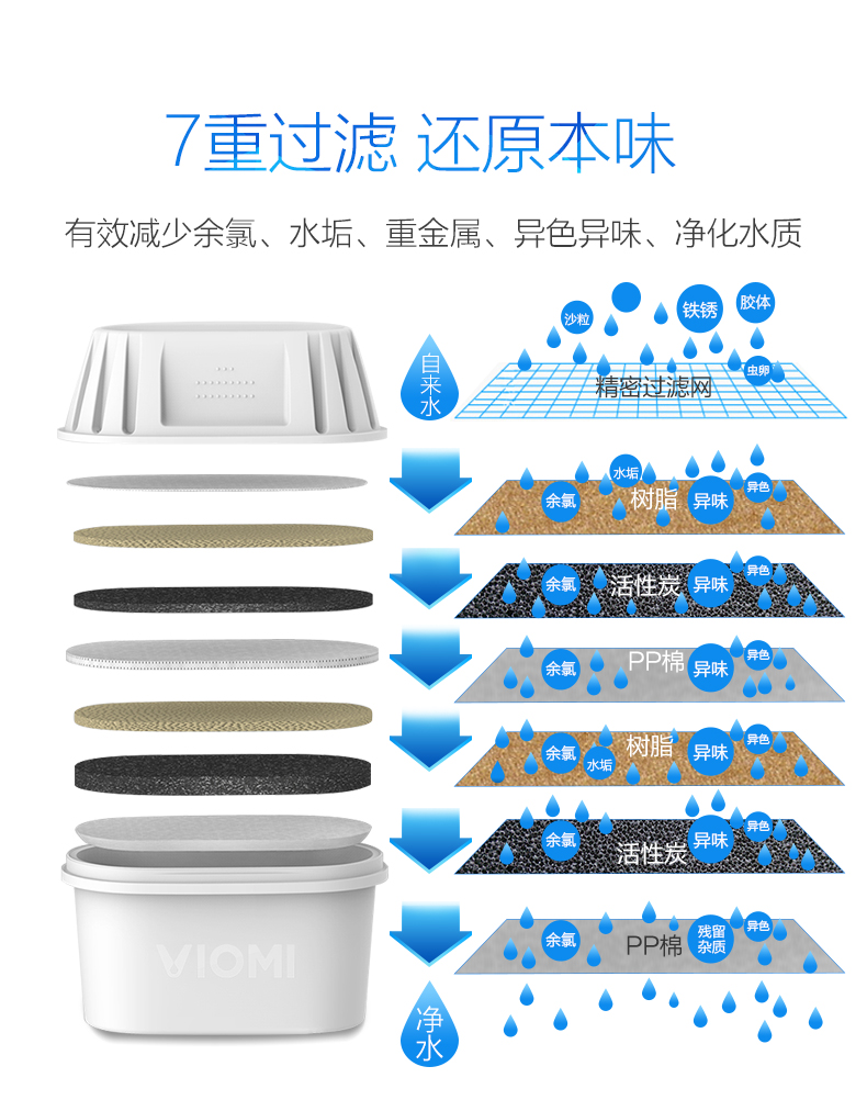 云米（VIOMI） 净水器家用滤水壶净水壶UV杀菌版L1 滤水壶  一壶1芯