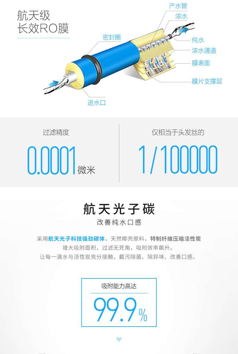 四季沐歌/MICOE 家用净水器 专利3:1超低废水 直饮大流量 反渗透智能净水机 M2 浅蓝色