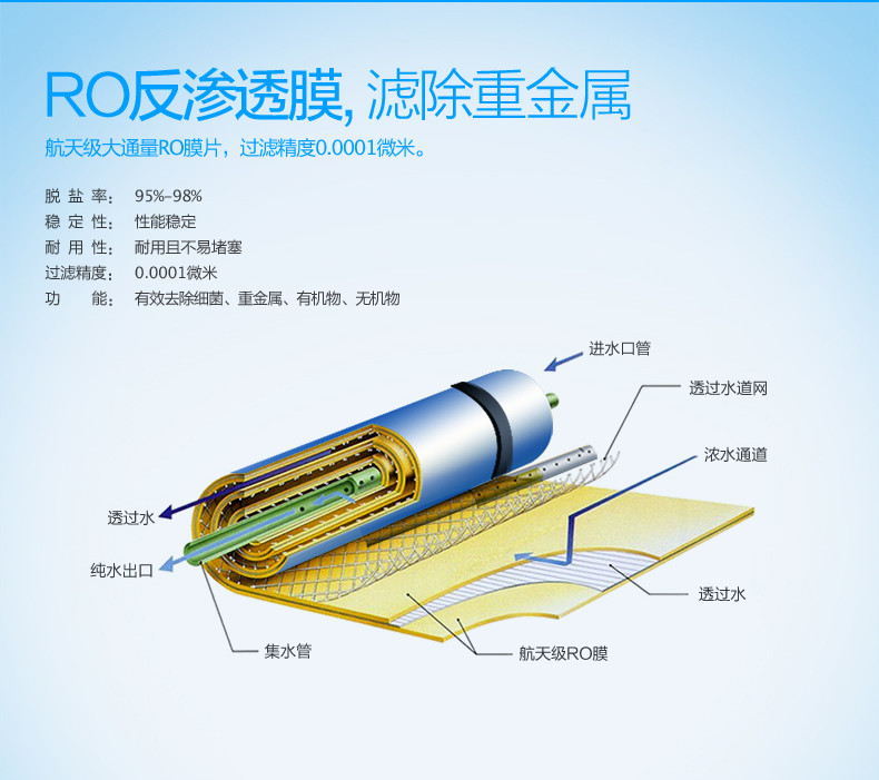 四季沐歌（MICOE）净水器家用厨房净水机 反渗透直饮机 童锁防护 温热双出水/MICOE 四