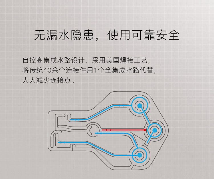 四季沐歌/MICOE WOW家用净水器 RO反渗透 不插电大流量直饮智能 净水机